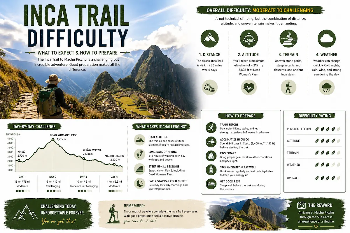 Hikers climbing the Classic Inca Trail