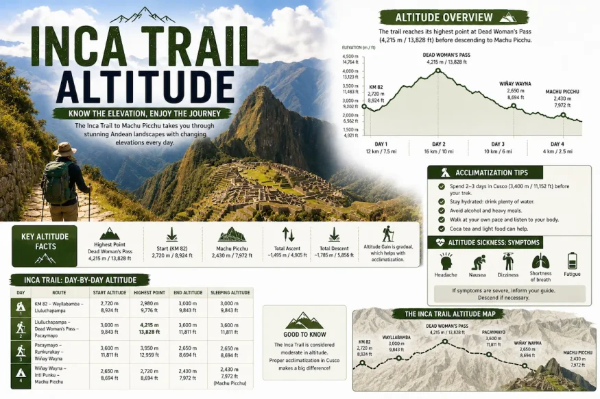 inca trail altitude